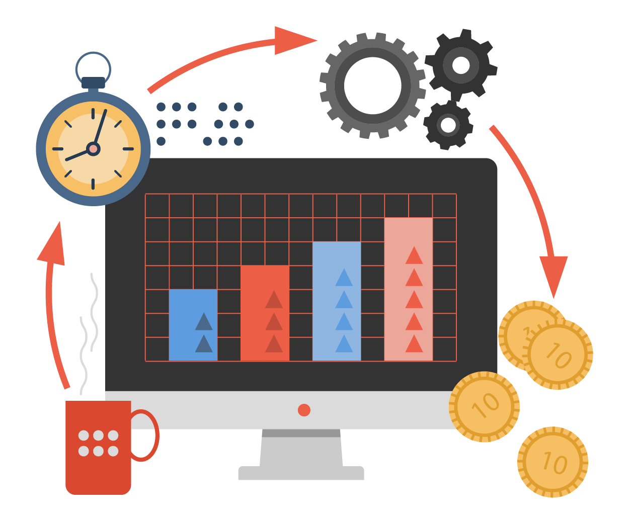 Monitor Operating System Trends